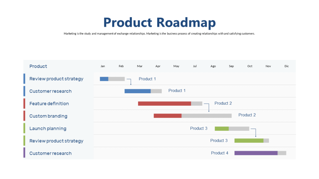 What Is a Roadmap Slide and Why Every Business Presentation Needs One