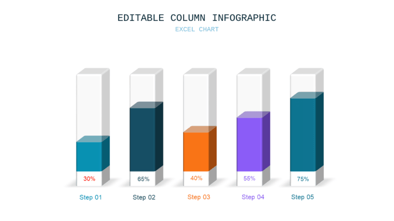 The 7 Types of PowerPoint Charts US Analysts Actually Use