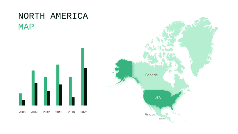 Best Infographic PowerPoint Templates | SlideSwift