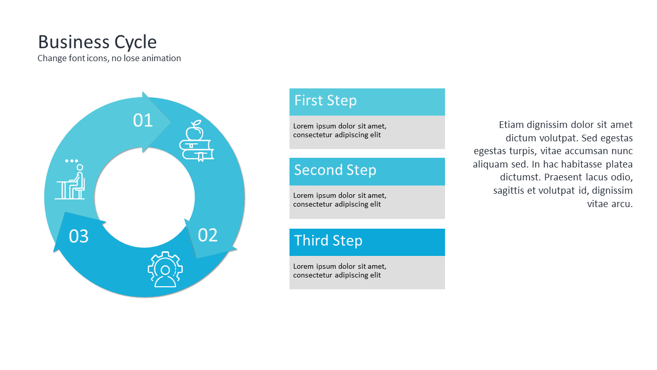 Explain Business Cycles with Circular Steps