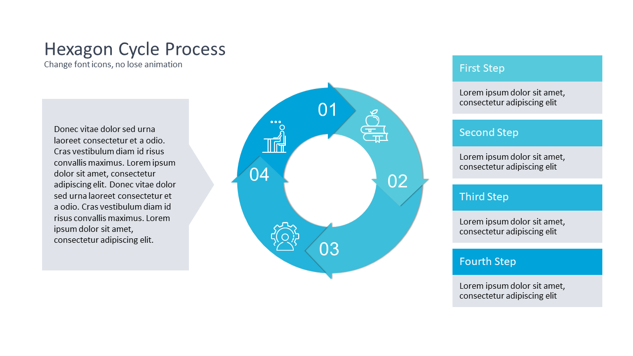 Present Processes with Hexagon Cycle Diagram