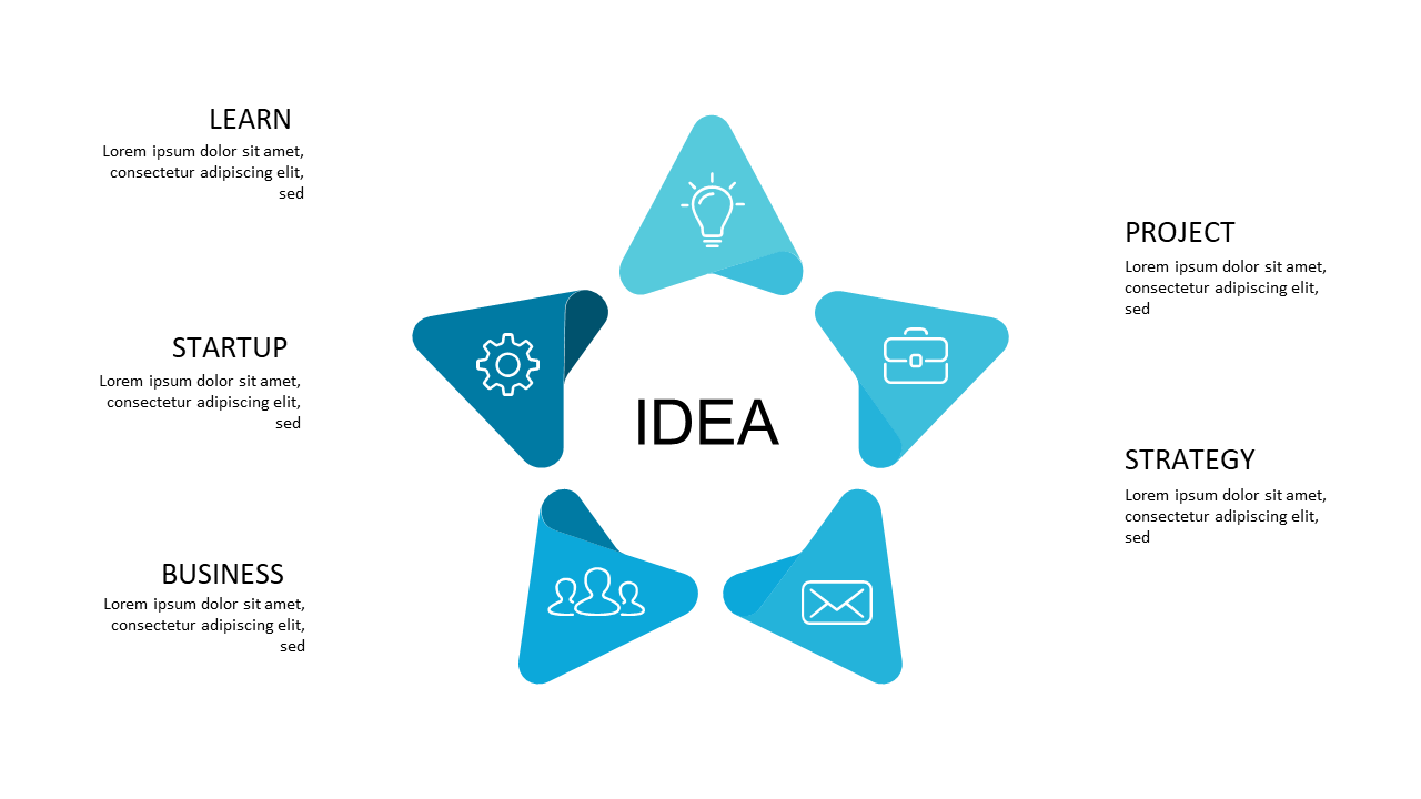 Articulate Main Topics with Star Diagram
