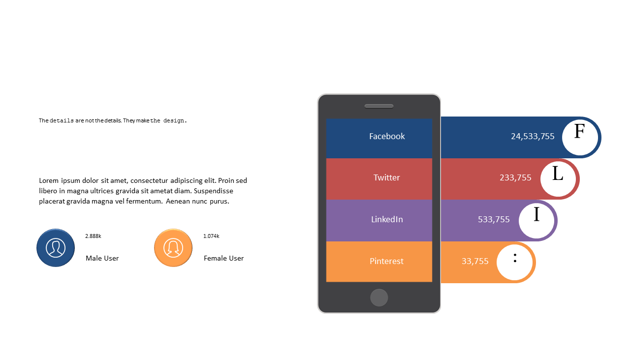 Analyze Social Media User Demographics Dashboard