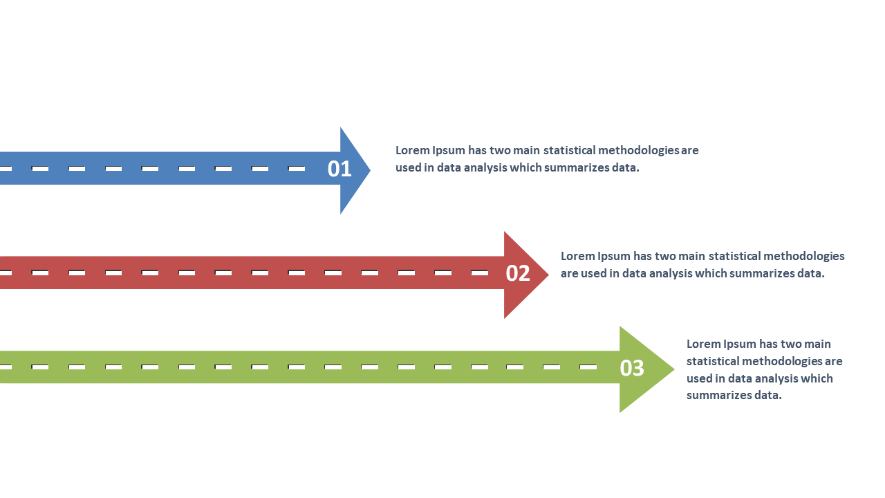 Present Methodologies with Dotted Arrow Process Flow