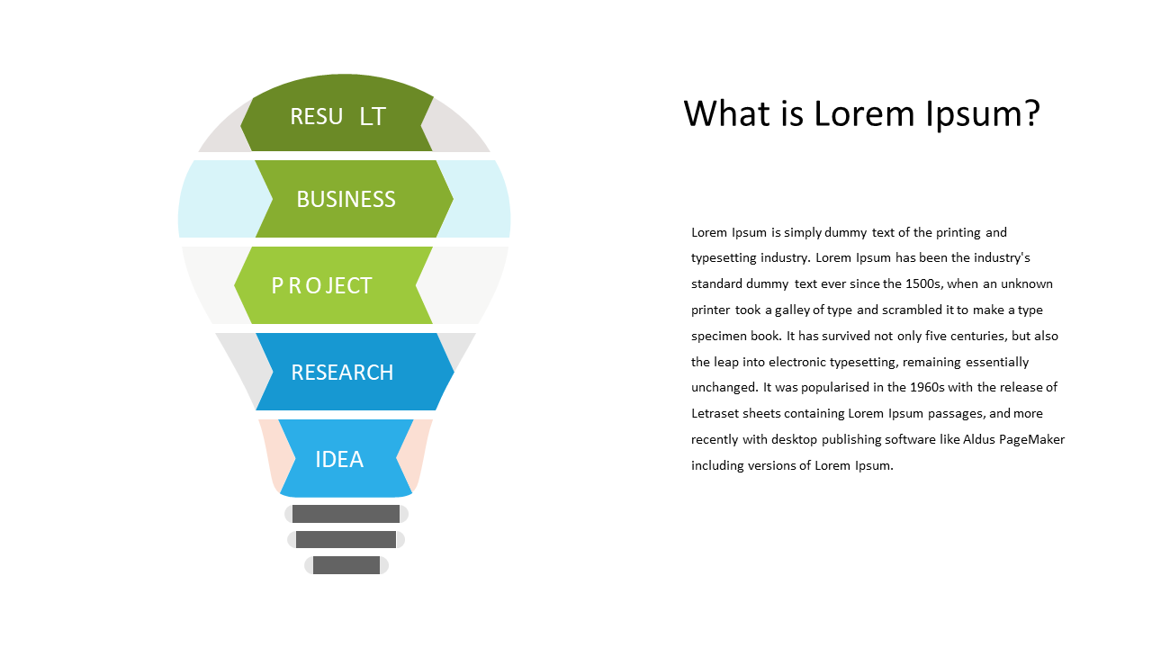 Visualize Idea Development Stages with Funnel Diagram