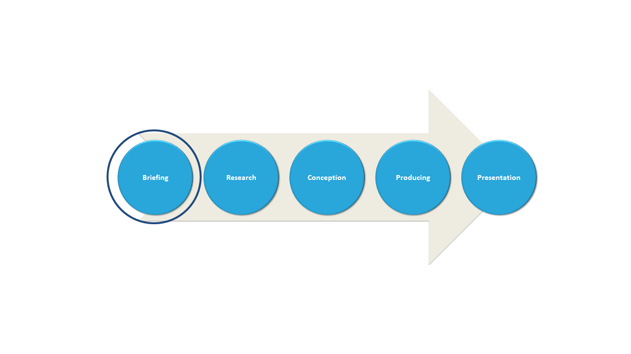 Present Project Phases with Circular Steps