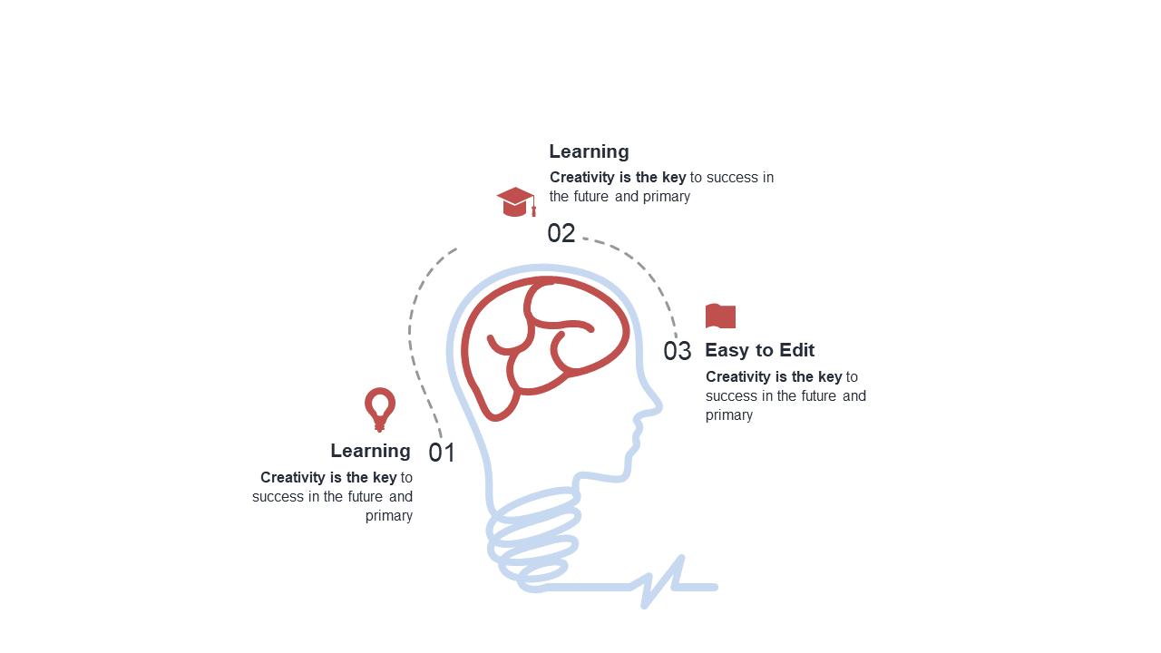 Visualize Learning Concepts with Mind Map Layout