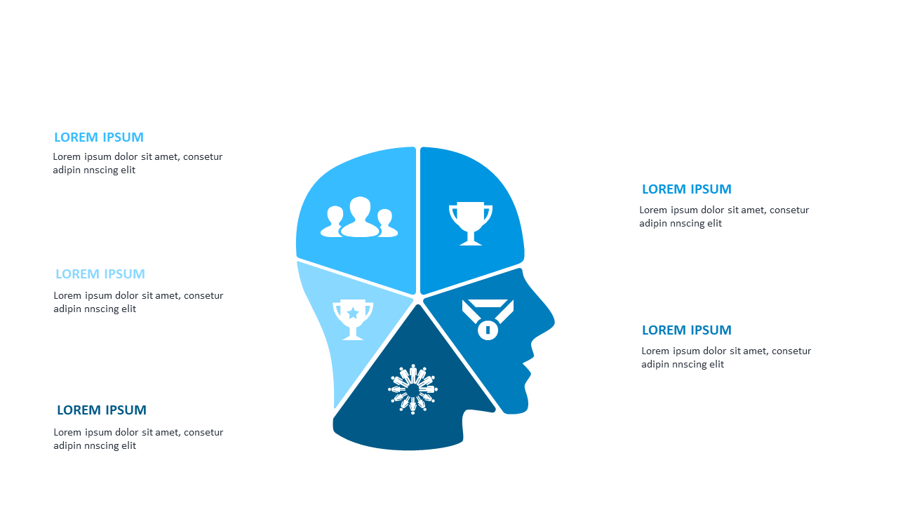 Present Concepts with Segmented Head Diagram