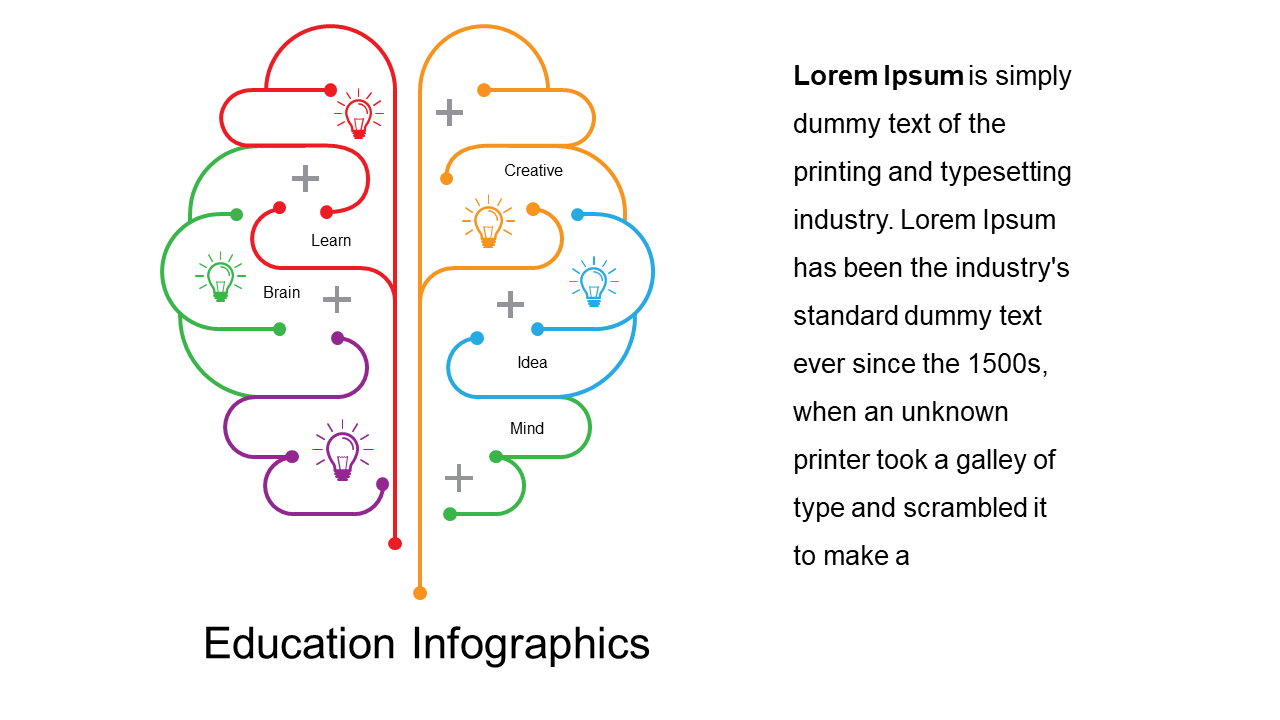 Engaging Mind Map for Brainstorming Sessions