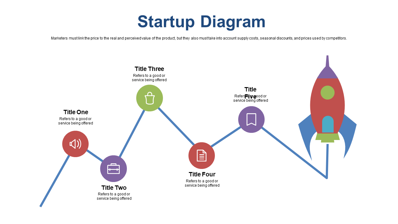 Milestone-Focused Startup Diagram for Entrepreneurs