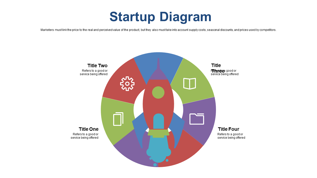 Circular Diagram for Startup Service Offerings