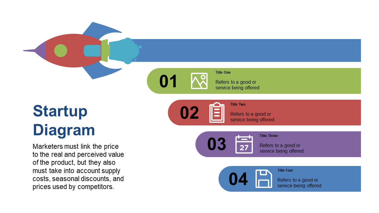 Step Diagram for Price vs. Value Marketing