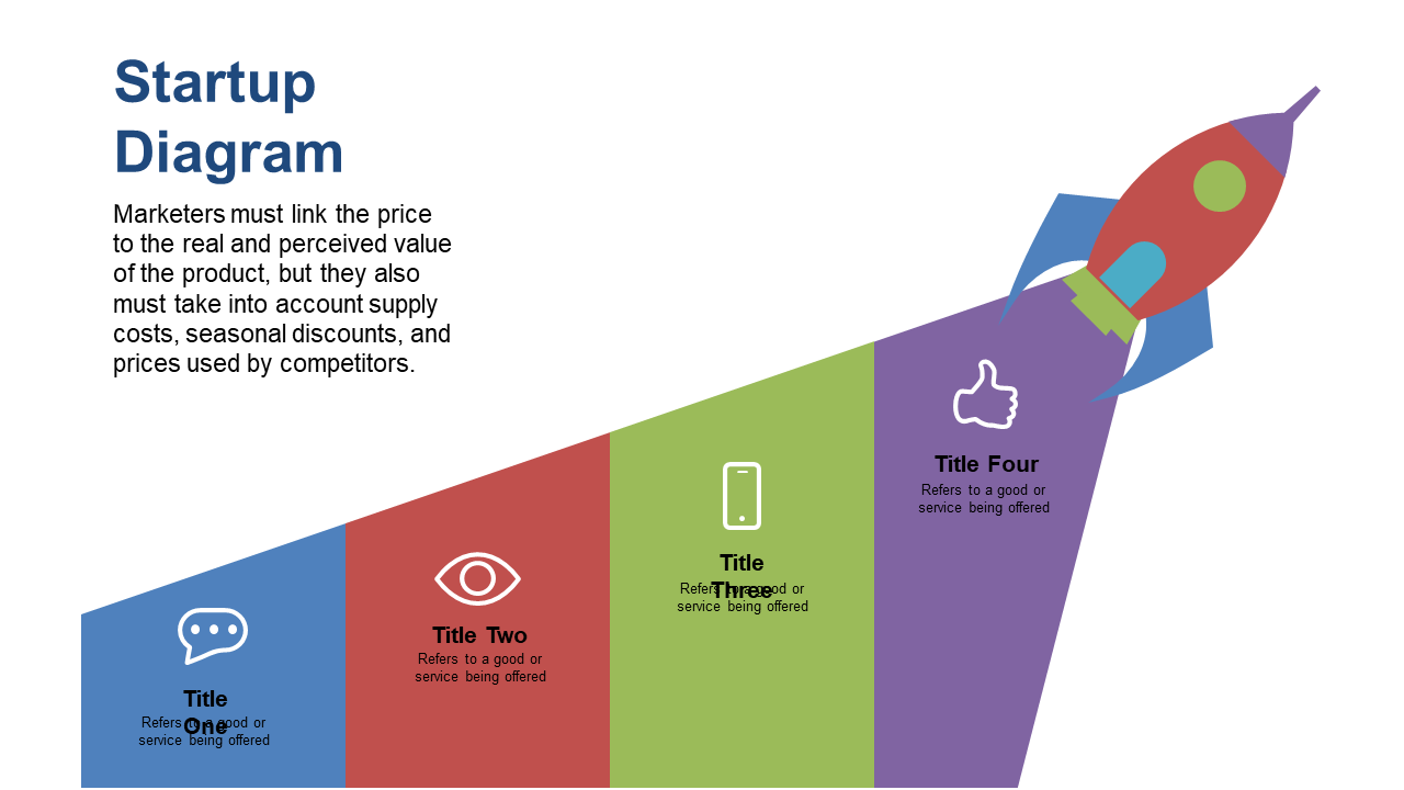 Startup Value Proposition Diagram for Pricing Strategies