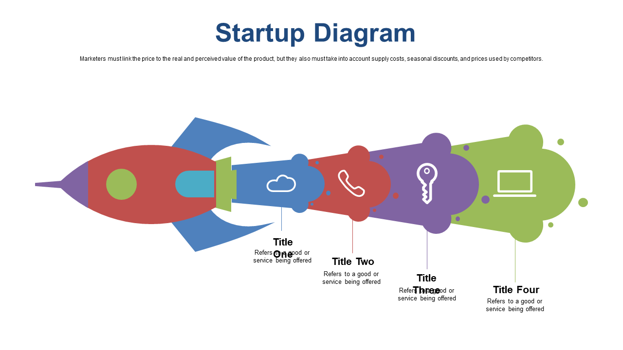 Vibrant Service Offering Diagram for Startups