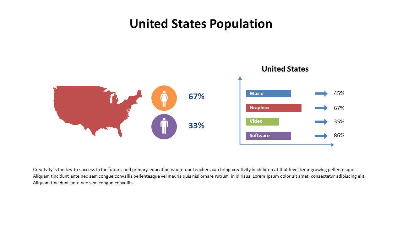 Visual Representation of US Population Demographics