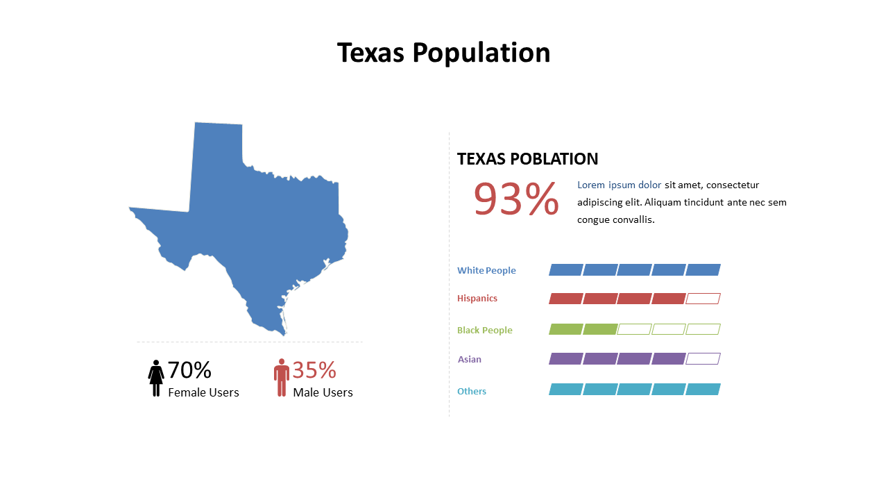 Visualize Texas Demographics with Gender Breakdown