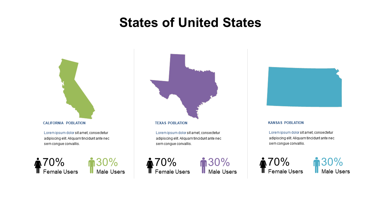 Compare State Demographics for Market Insights