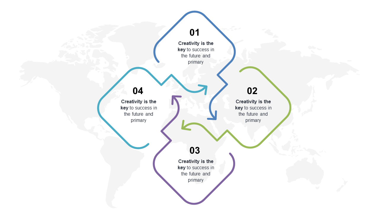 Illustrate Cyclical Processes with Numbered Steps