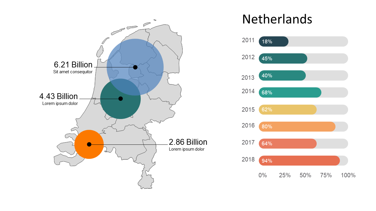 Present Geographic Data with Circles and Bar Chart