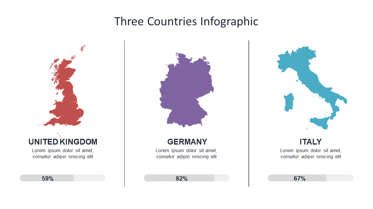 Infographic for Comparing Three Countries' Data