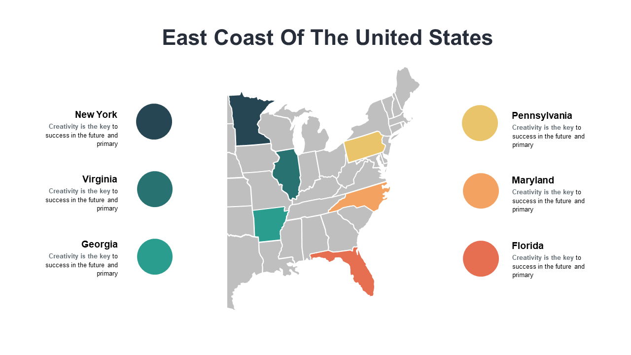 Present Key Messages for East Coast States
