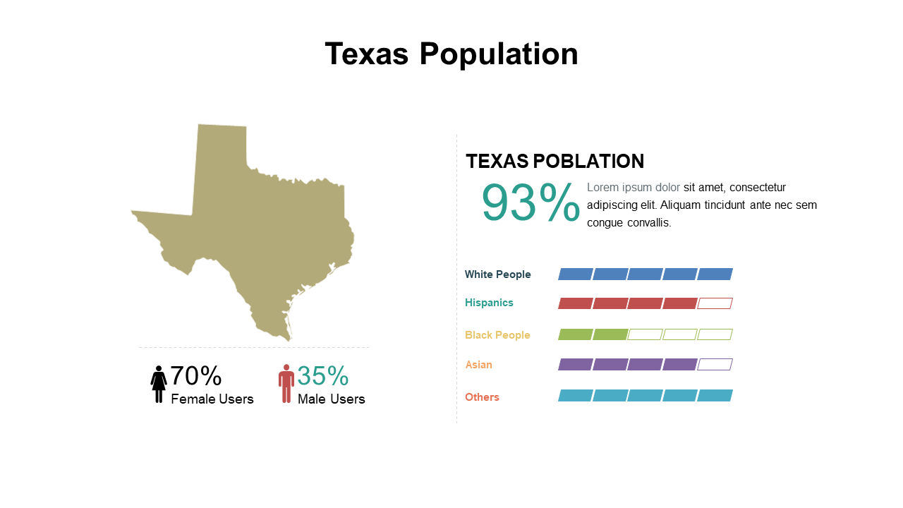 Showcase Texas Demographics with Gender Insights
