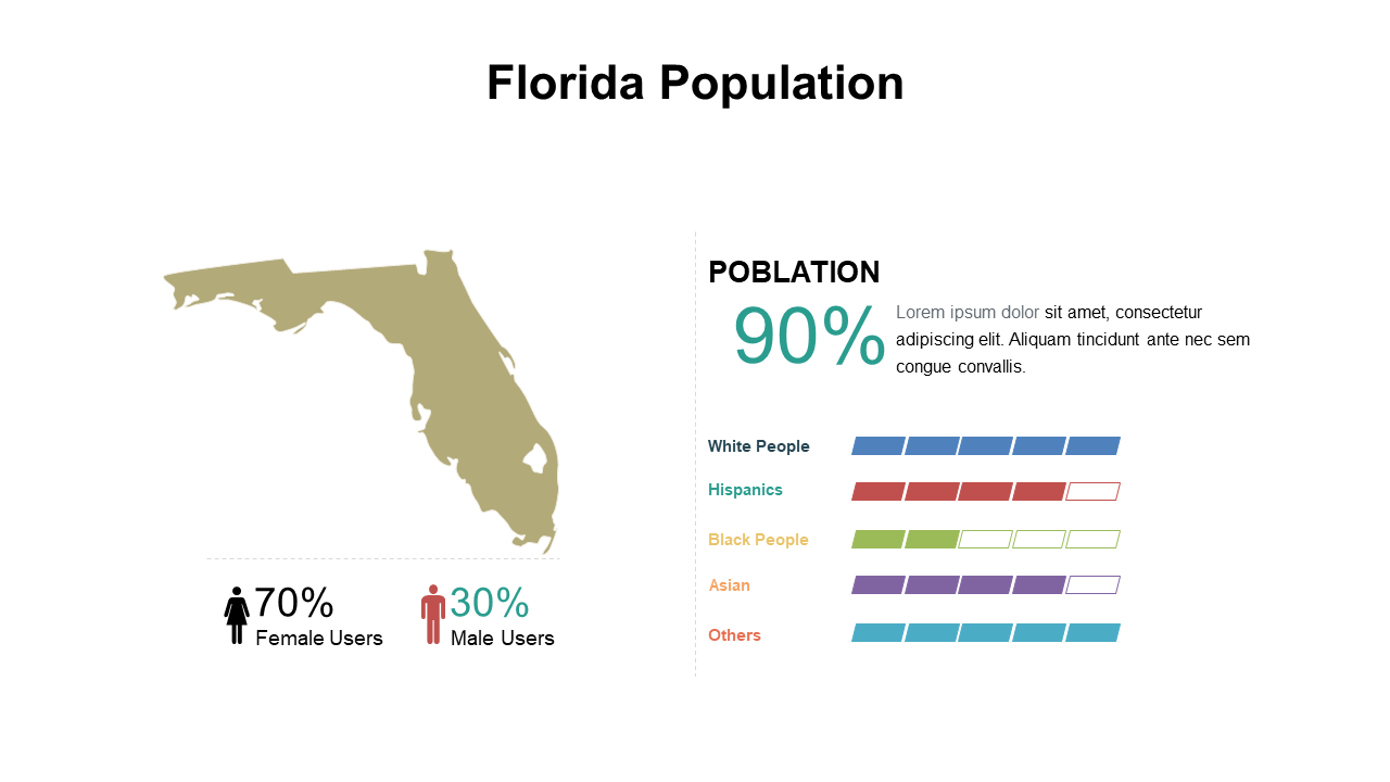 Showcase Florida Demographics with Pie Chart Insights