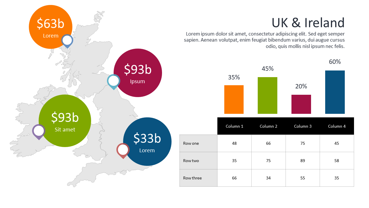 Compare Financial Metrics with Circular and Bar Charts