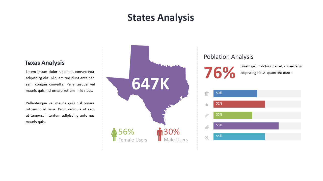 Analyze Texas User Demographics Effectively