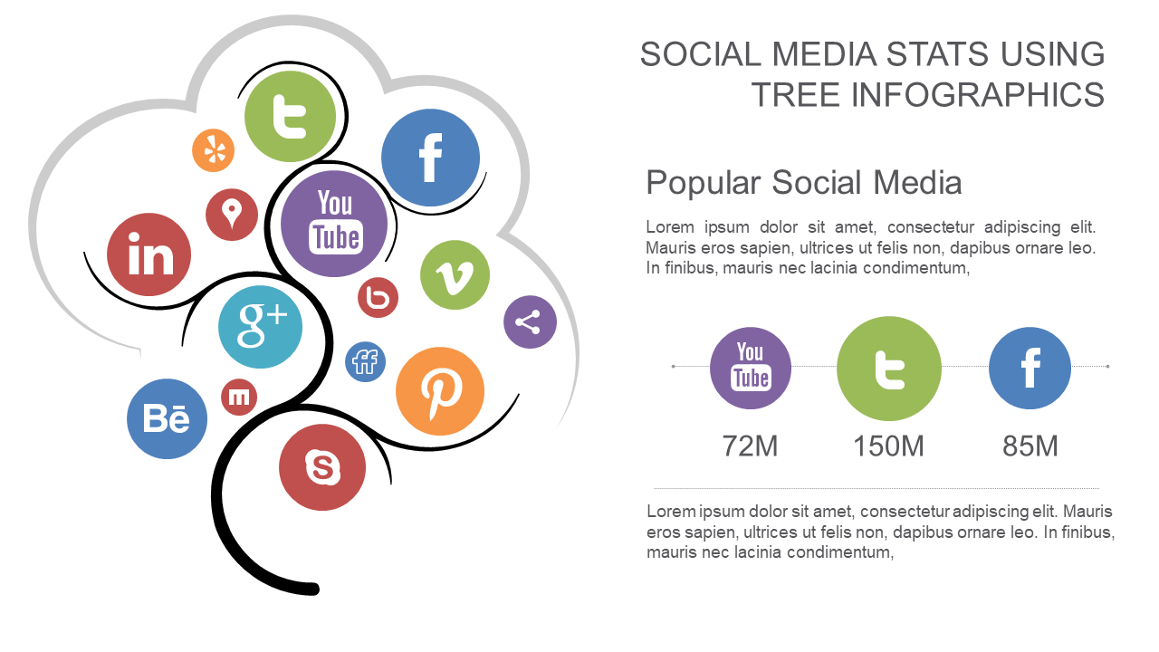 Engage with Social Media Statistics Visually