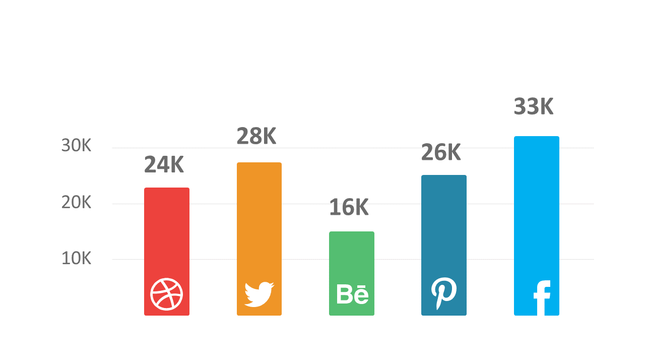 Compare Social Media Engagement Metrics Visually