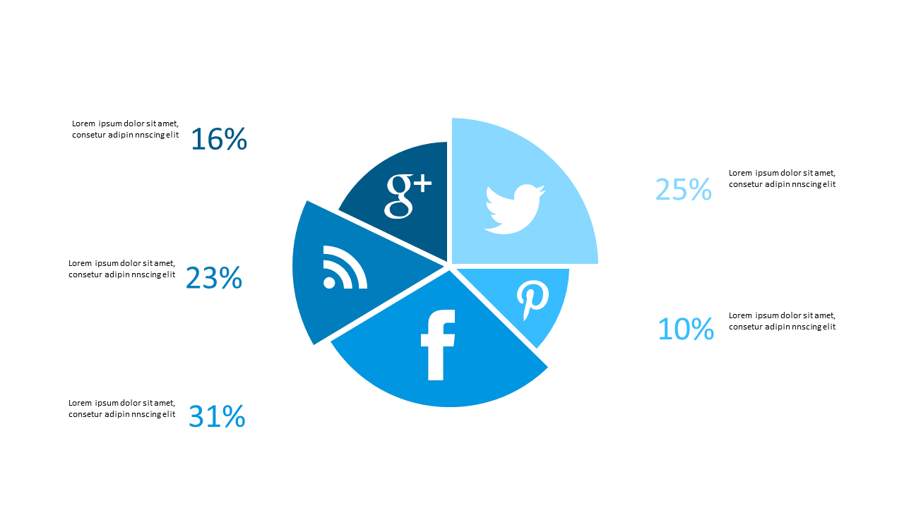 Visualize Data Distribution with Pie Chart