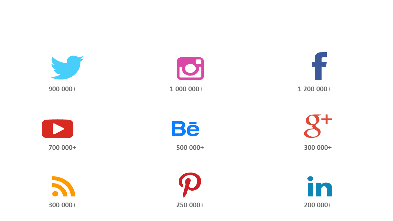 Showcase Social Media Presence with Icons