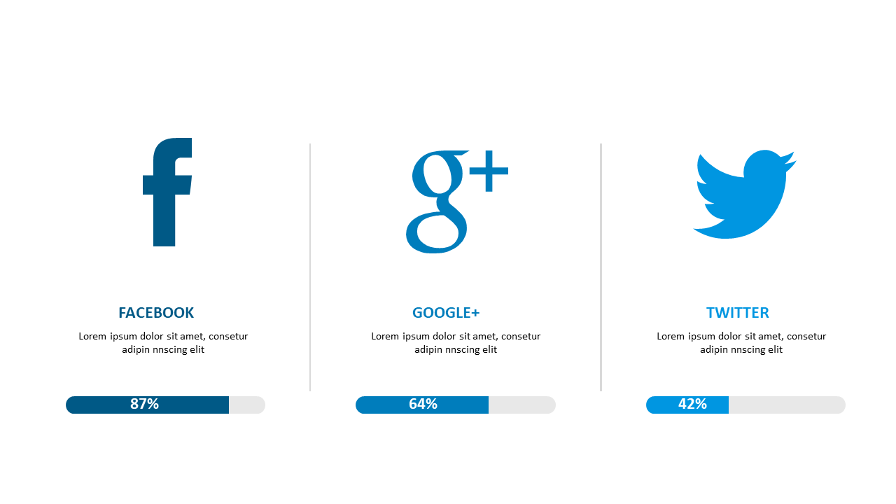 Visualize Social Media Performance Metrics