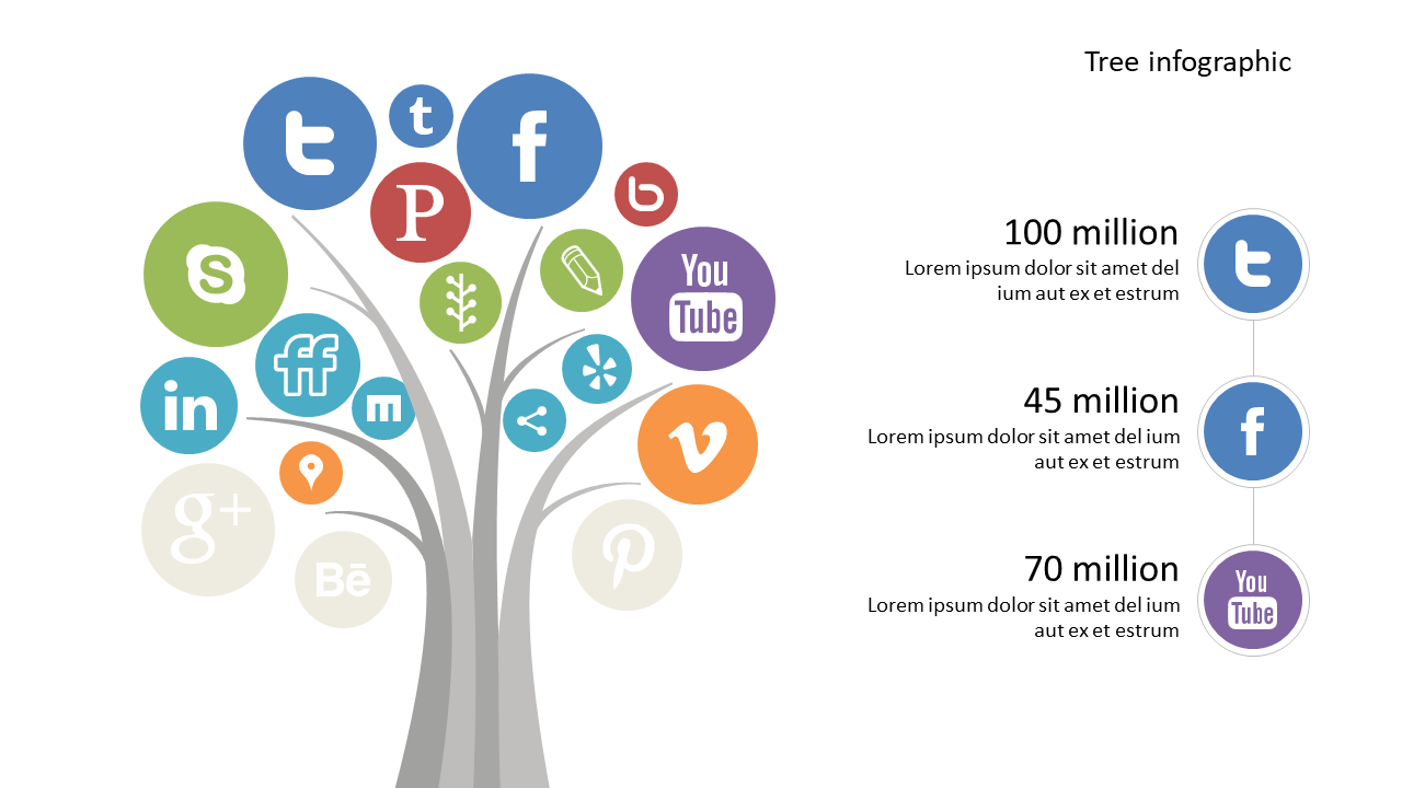 Engage with Social Media Stats Visually