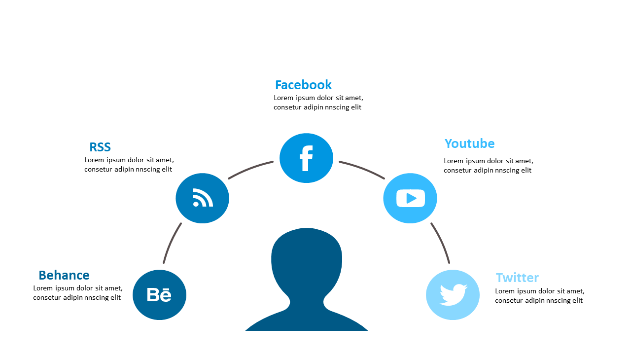 Showcase Social Media Engagement Hub