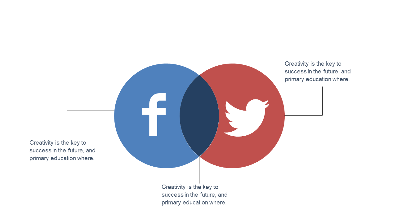 Explore Social Media Influence with Venn Diagram