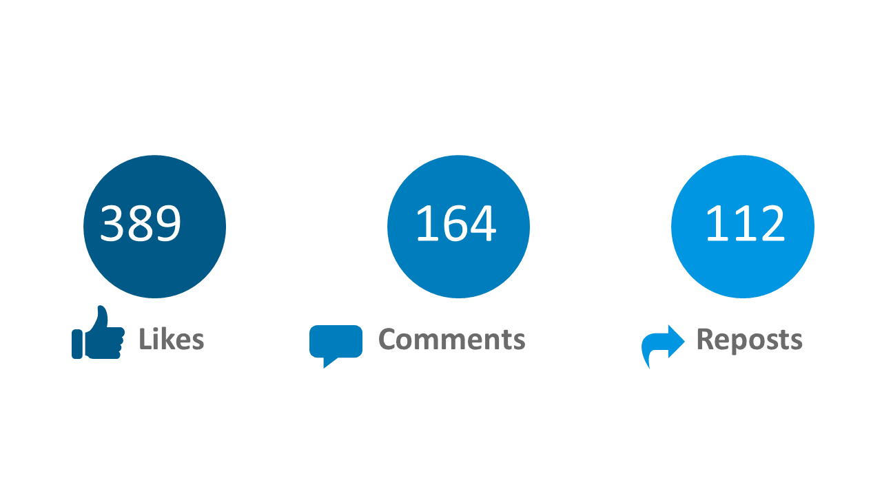 Present Social Media Engagement Metrics Clearly Style