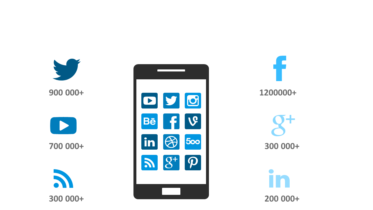Dashboard for Social Media Engagement Metrics