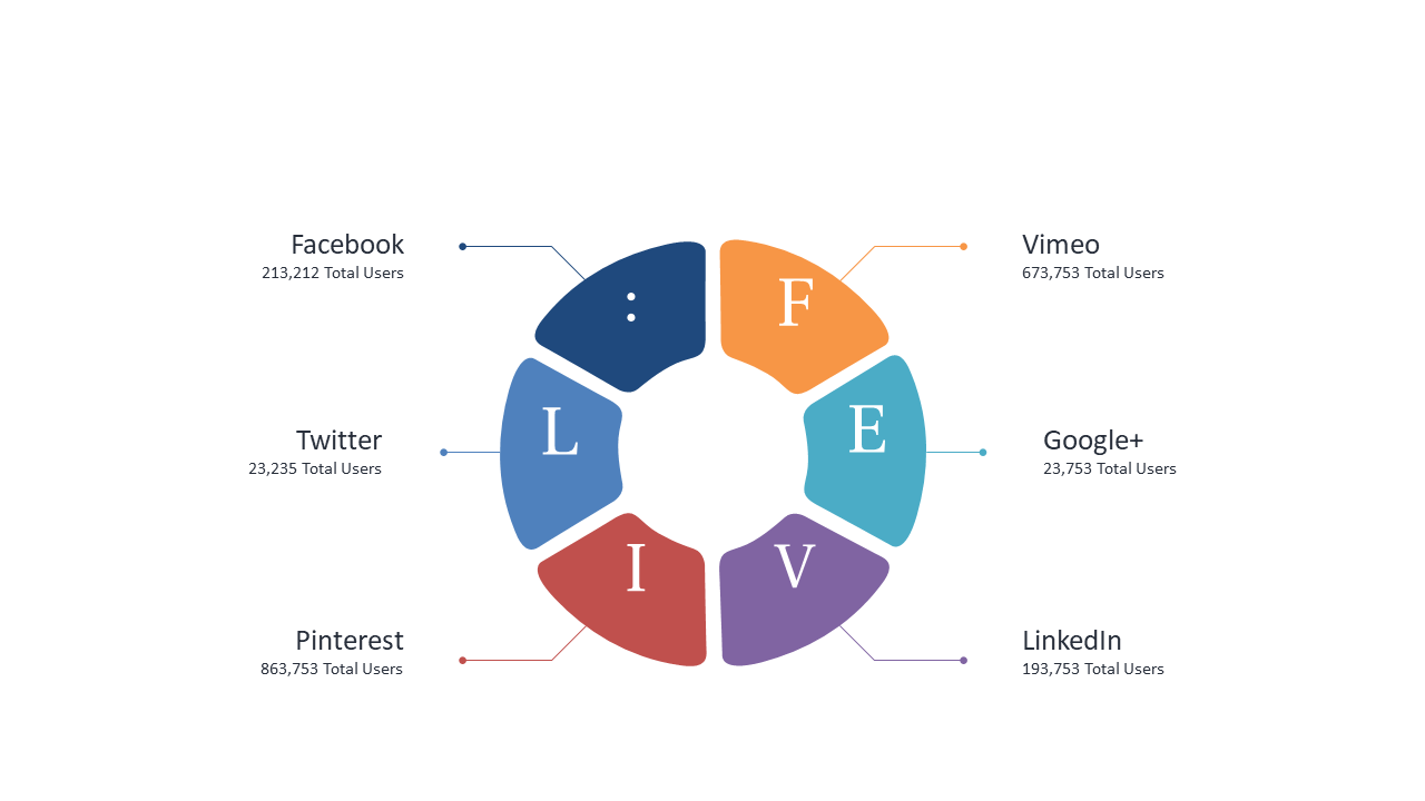 Showcase Social Media User Statistics Visually