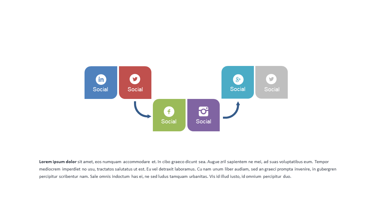 Showcase Social Media Engagement Flow