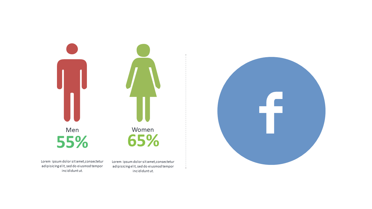 Explore Gender Demographics with Social Media Insights