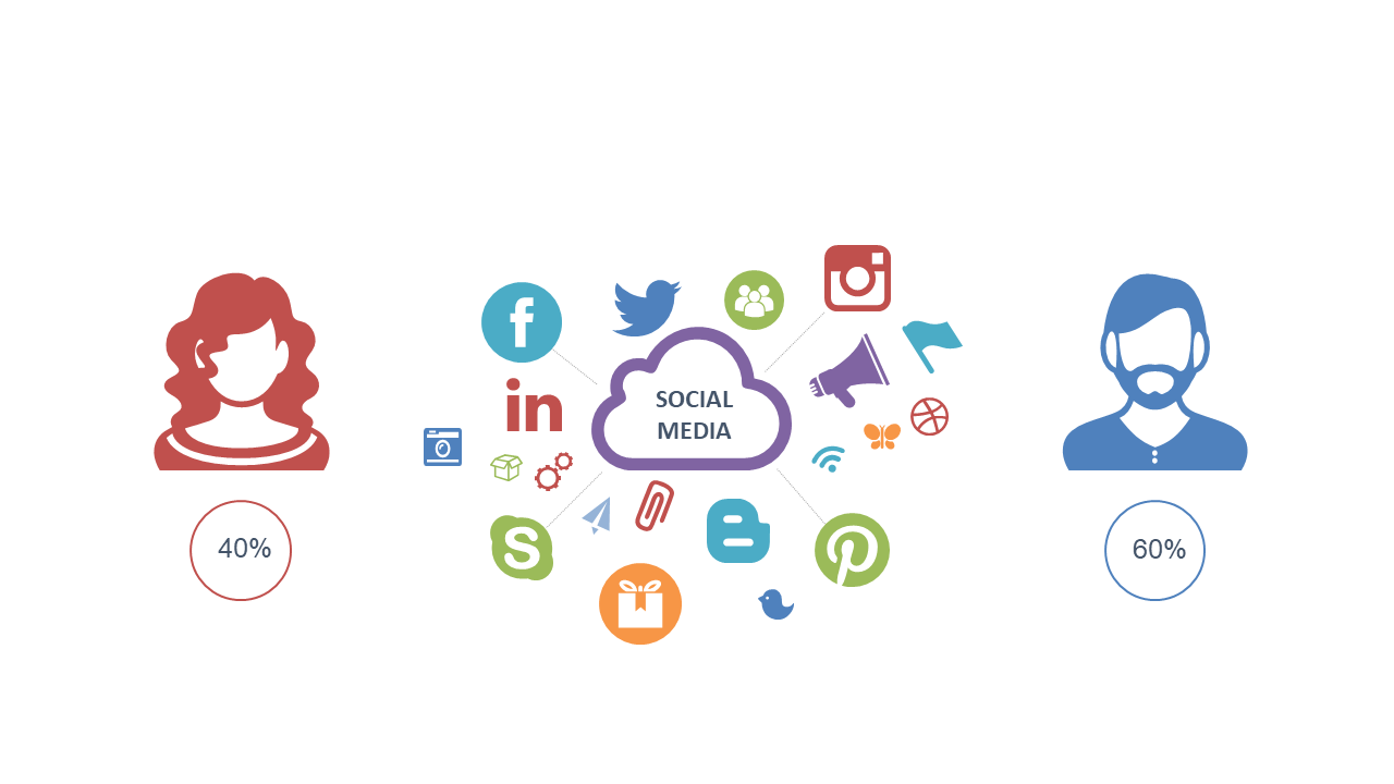 Compare Social Media Engagement with Visual Icons