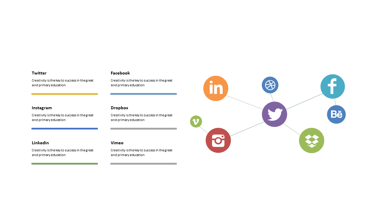 Explore Social Media Success Strategies Visually