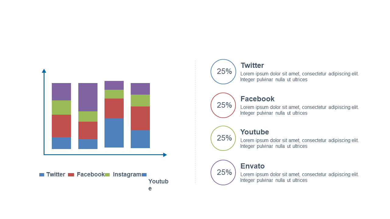 Compare Social Media Engagement with a Bar Chart