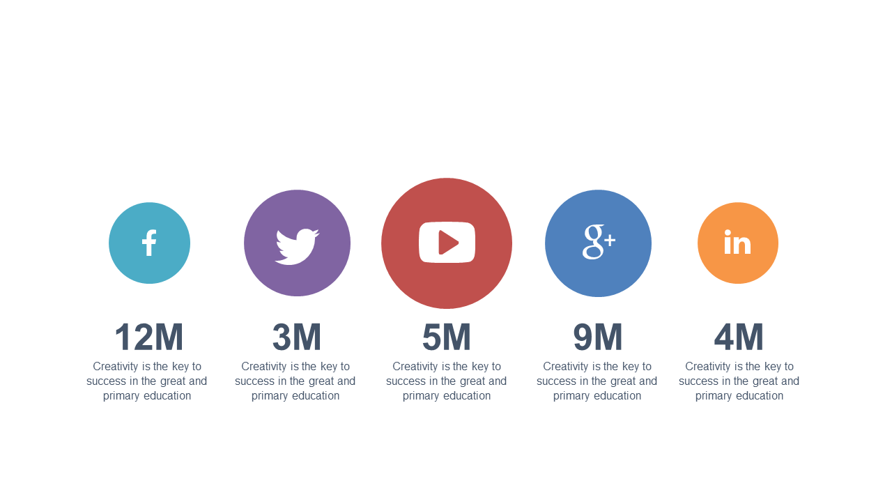 Visualize Social Media Engagement Metrics