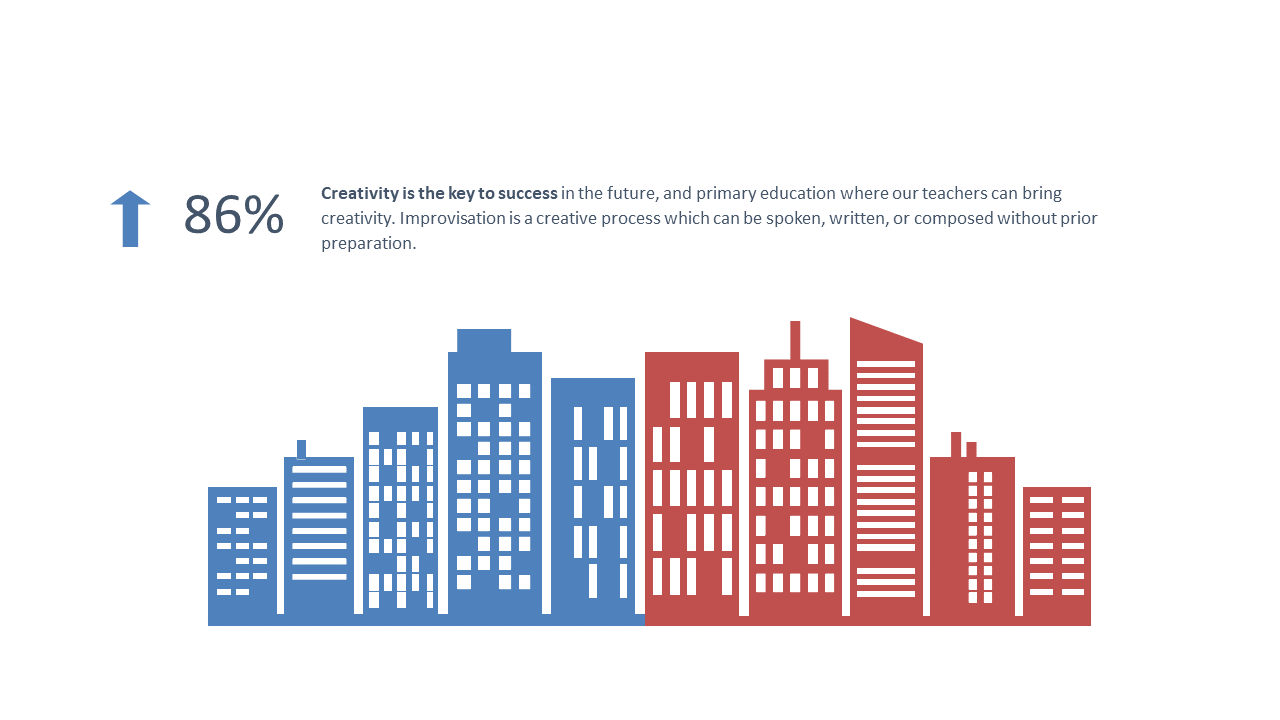 Highlight Creativity Metrics with Skyline Visualization