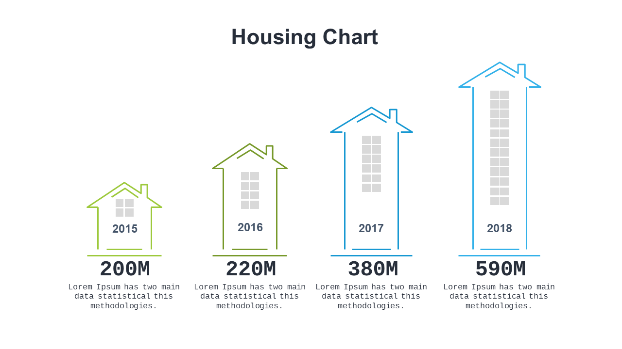 Visualize Yearly Housing Trends in PowerPoint