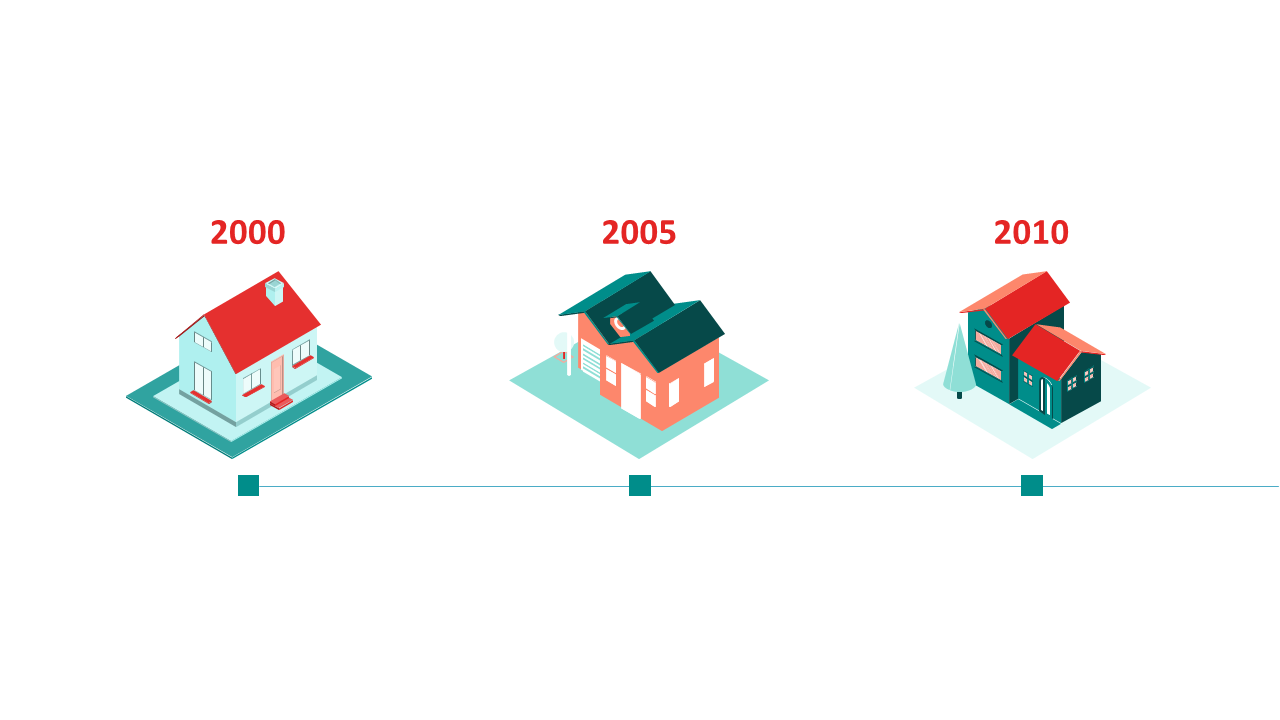 Showcase Real Estate Progress Over Time