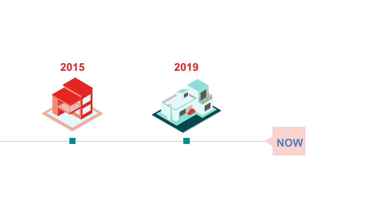Visualize Housing Development Timeline Style